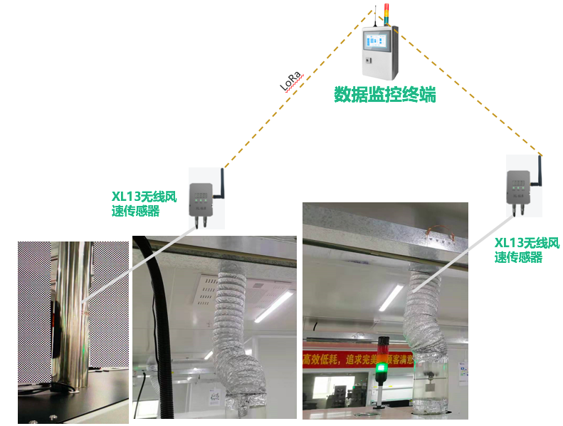 「信立」SMT車間排風管風速及危險氣體監(jiān)控系統(tǒng)技術方案